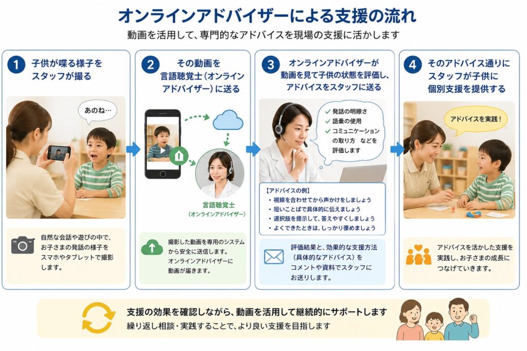 こどもステーション
